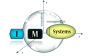 Инновационные системы менеджмента